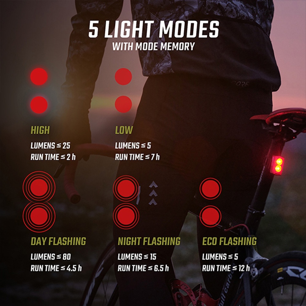 Kit éclairage Sigma Buster 400 + Buster RL80 USB 5 Modes