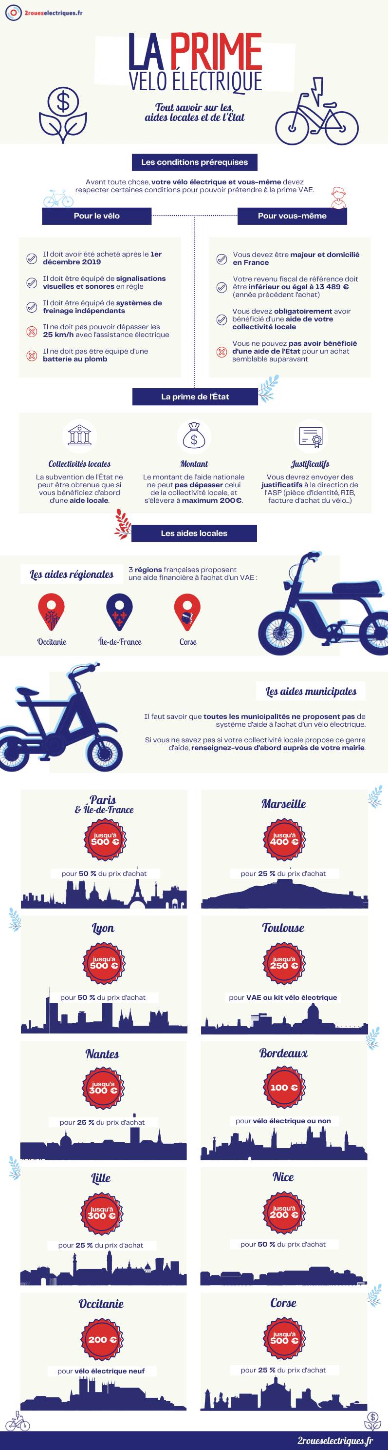 infographie prime velo